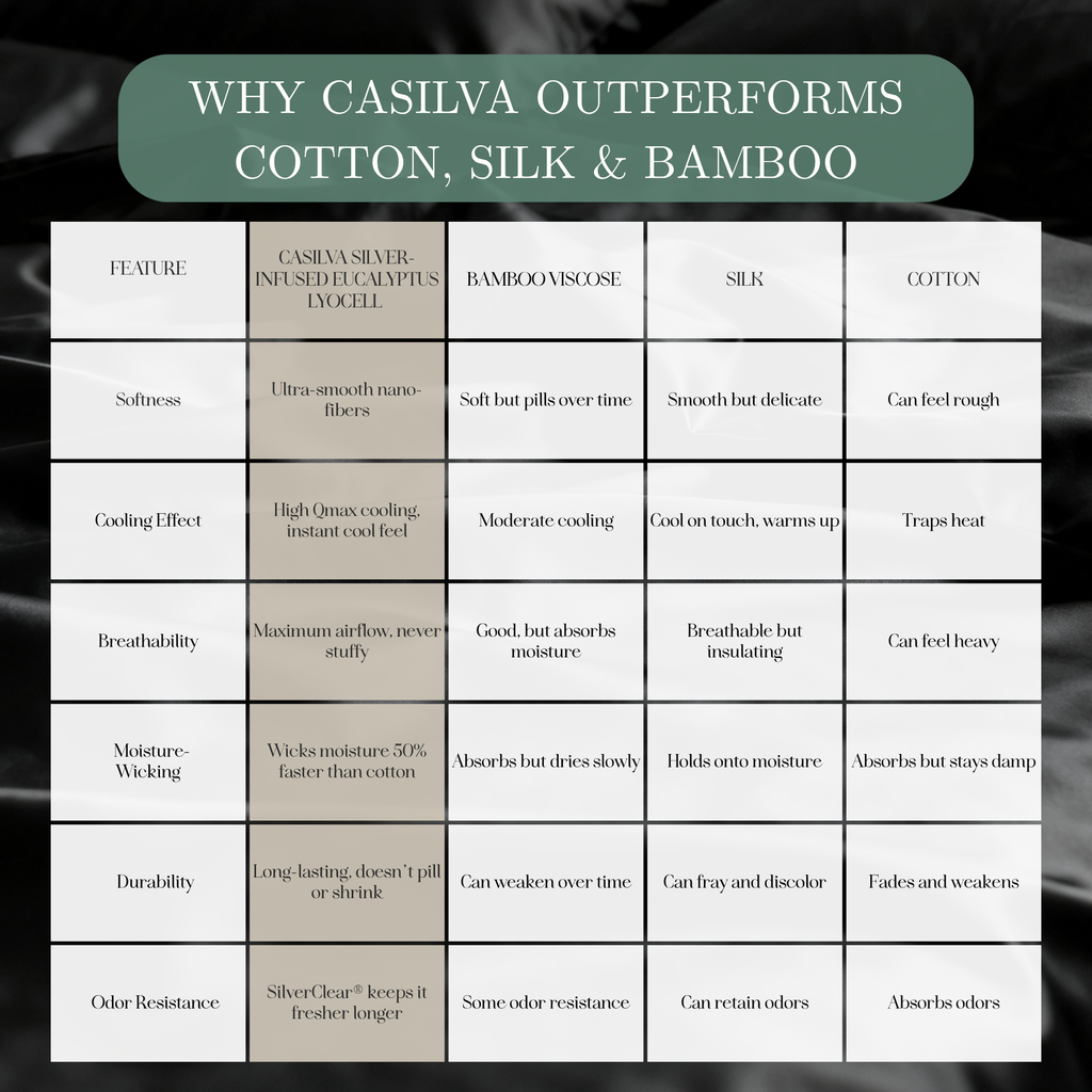 Tencel Lyocell Sheet Set