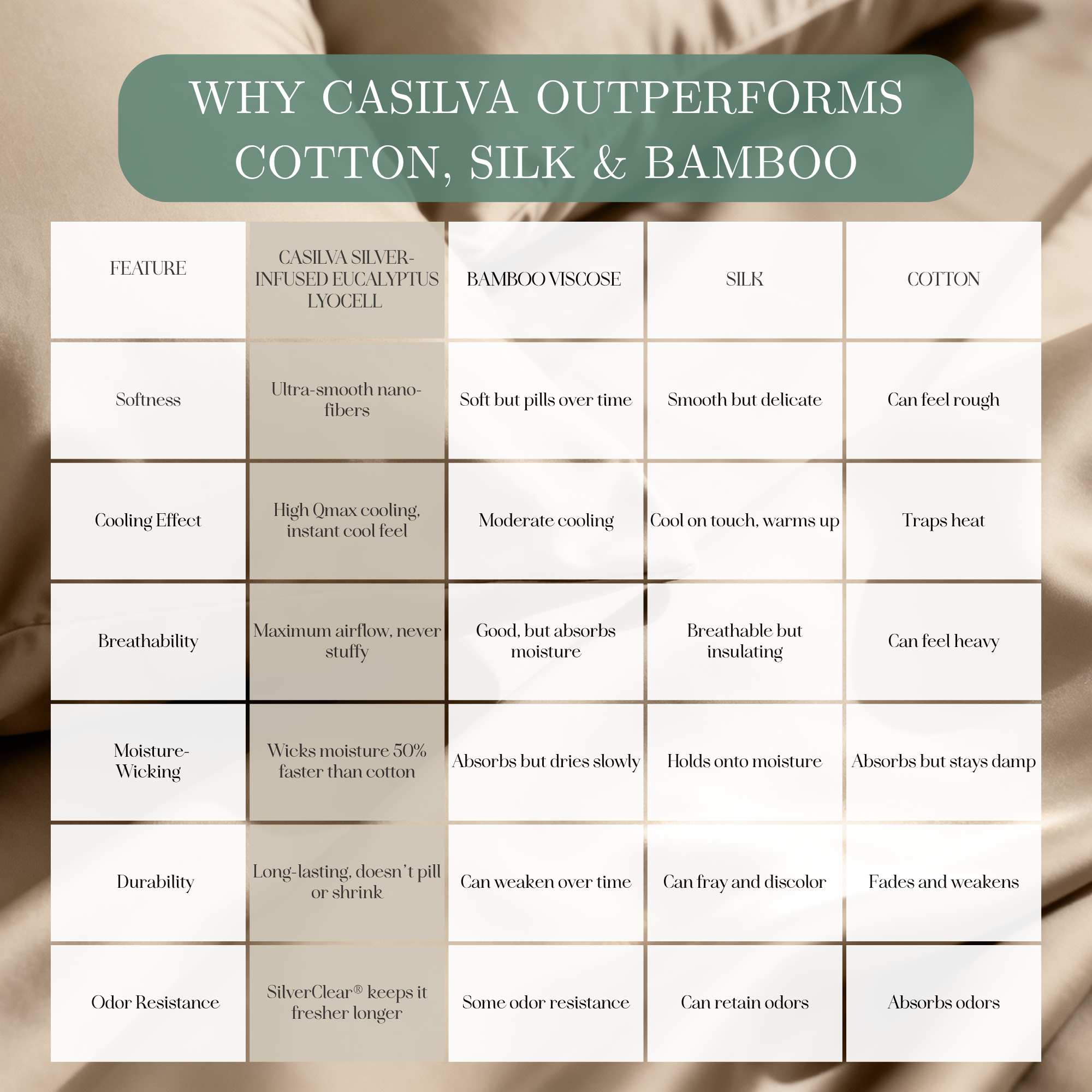 Tencel Lyocell Sheet Set