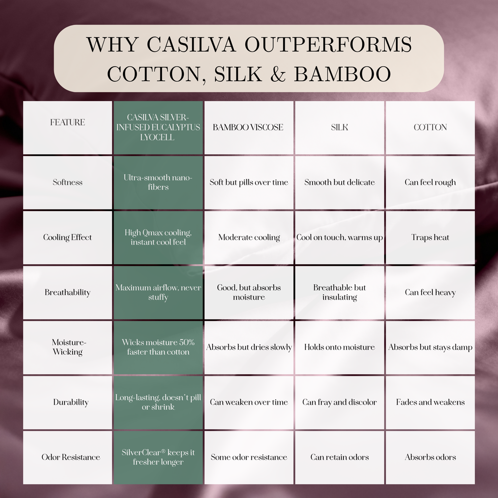 Tencel Lyocell Sheet Set