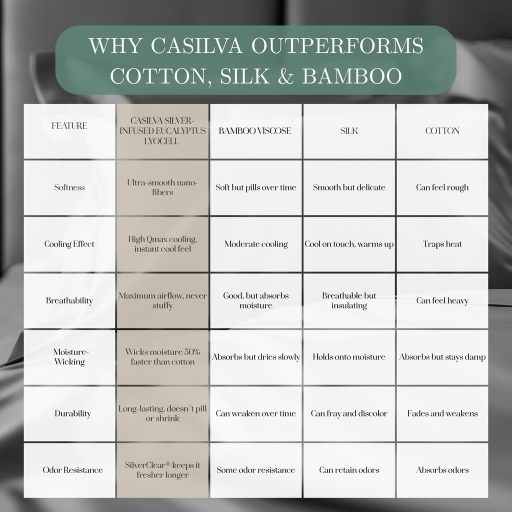 Tencel Lyocell Sheet Set