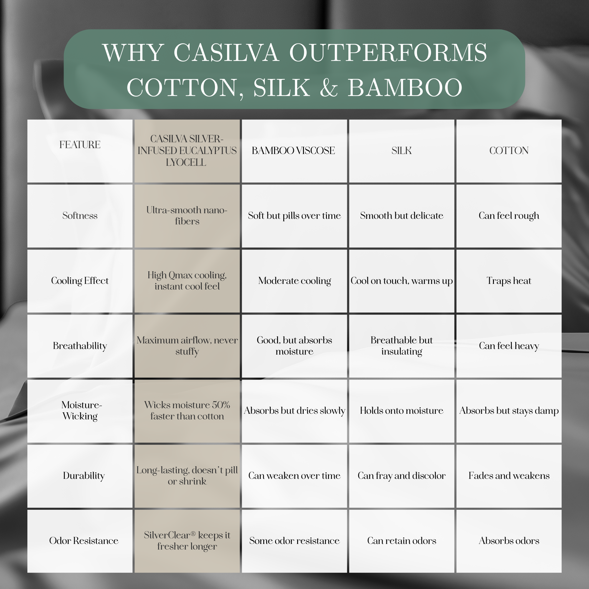 Tencel Lyocell Sheet Set