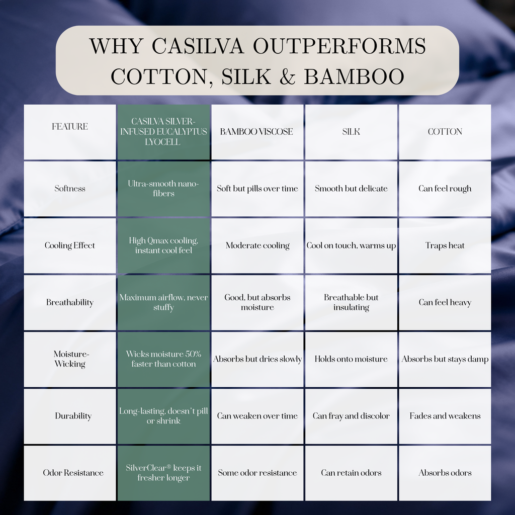 Tencel Lyocell Sheet Set