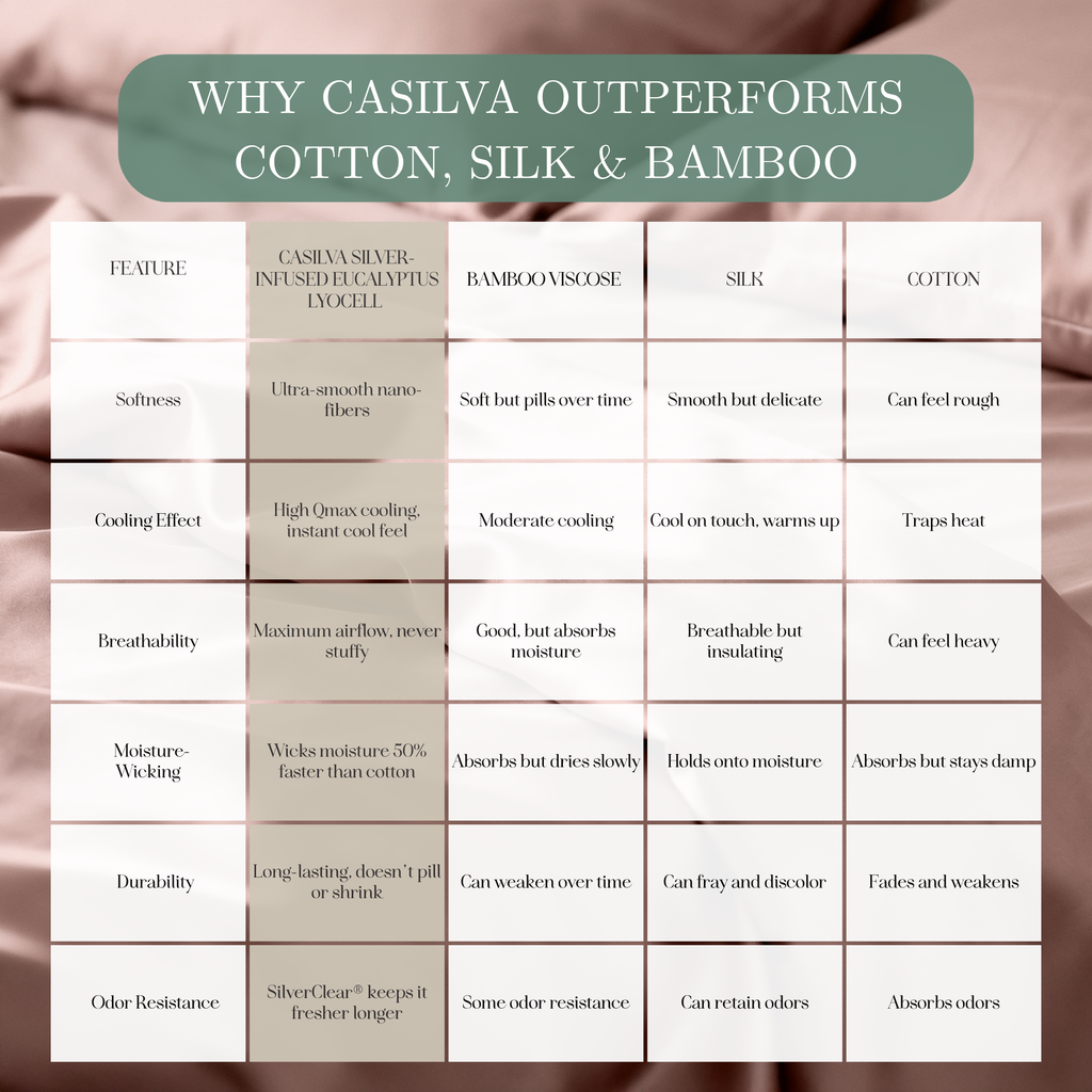 Tencel Lyocell Sheet Set