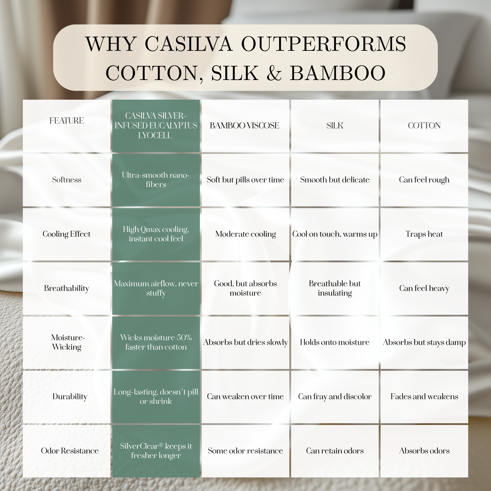 Tencel Lyocell Sheet Set